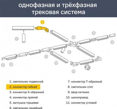 Соединитель коннектор однофазного шинопровода гибкий кабельный черный, ARTLINE 59754 8 – фото 5