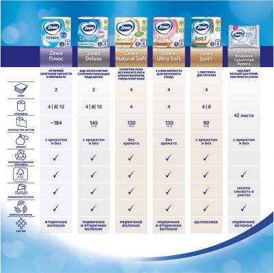 Бумага туалетная ULTRA SOFT 4с бел 100%цел втул 15,9м130л 4рул/уп 8534 – фото 11
