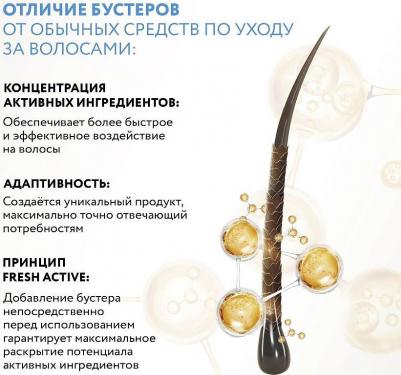 Бустер-активатор для кондиционера YOUR PERSONAL STYLIST 50 мл – фото 6
