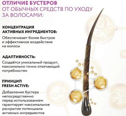 Бустер-активатор для шампуня-основы Keratin Power для укрепления волос, 50 мл – фото 7