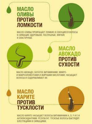 Fructis Шампунь для волос "Фруктис, Тройное Восстановление", укрепляющий, для поврежденных и ослабленных волос, 400 мл, с маслами Оливы, Авокадо и – фото 5