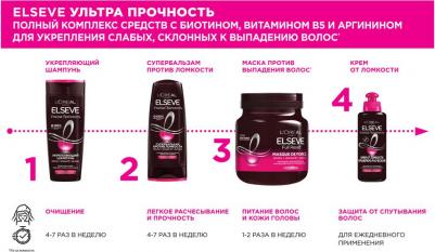 Шампунь для волос Укрепляющий Шампунь "Elseve, Ультра Прочность", 400 мл – фото 3
