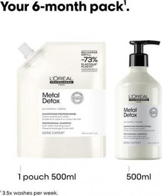 Шампунь Metal Detox без сульфатов для защиты цвета и ломкости волос, более гладкие и блестящие волосы, подходит для всех типов окрашенных волос – фото 2