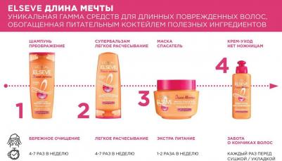Супербальзам Легкое Расчесывание "Elseve, Длина Мечты", для длинных поврежденных волос, 200мл – фото 2