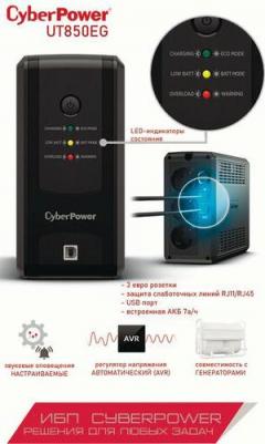 UT850EG – фото 3