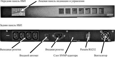 Intelligent II 800RM1U – фото 2