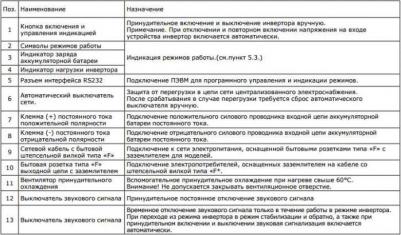 Matrix WT1050 – фото 2