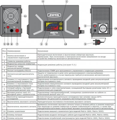 Matrix WT1050 – фото 4