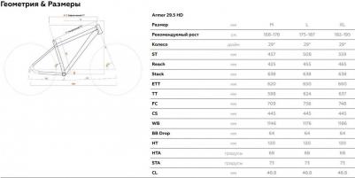 Armer 29.5 HD (2025) – фото 1