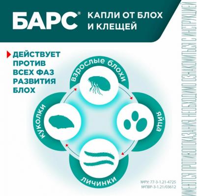 Капли для собак БАРС от блох, клещей, вшей и комаров 0.67мл, 1 пипетка – фото 11
