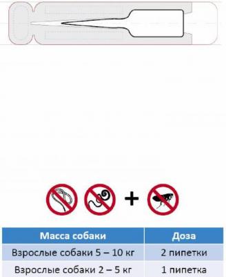 Капли на холку для собак от гельмитов, клещей и блох ДИРОНЕТ СПОТ-ОН – фото 2