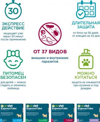 Okvet ЭкспрессТабс таблетки от клещей, блох, гельминтов для собак весом от 30-60 кг, 2таб/уп – фото 15