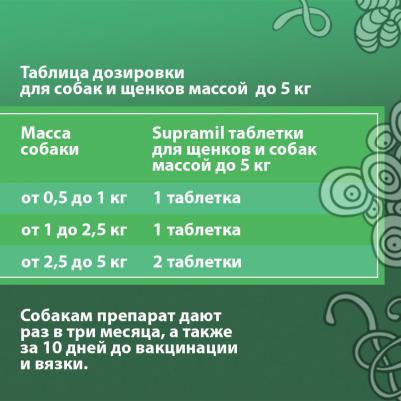 SUPRAMIL до 5 кг 2 таблетки с мясным вкусом против гельминтов для щенков и собак – фото 2