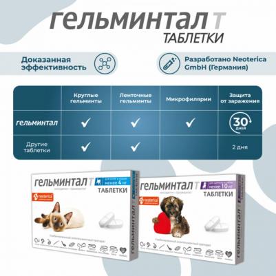 Таблетки от паразитов Гельминтал для котят и кошек менее 4кг 2шт – фото 1