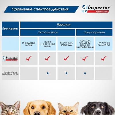 Квадро С Капли на холку для собак 40-60кг от блох, клещей и гельминтов, 1 пипетка – фото 2