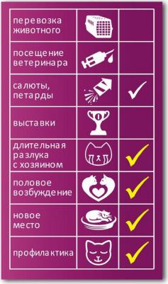 Жидкость No Stress Formula успокоительная для кошек 45мл (X101) – фото 6