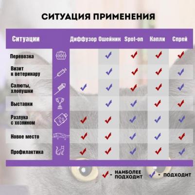Жидкость No Stress Formula успокоительная для кошек 45мл (X101) – фото 8
