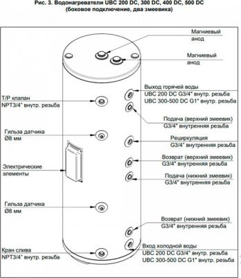 UBC 300 – фото 2