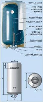 3W30V2 – фото 7