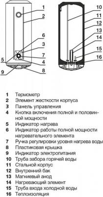 EWH 100 AXIOmatic – фото 1