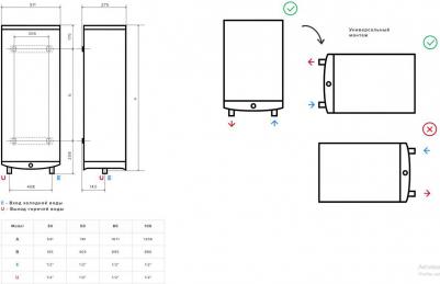 VELIS TECH INOX PW ABSE 50 – фото 9