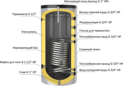 VS Inox 200 – фото 3