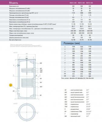 RBFD 300 – фото 4