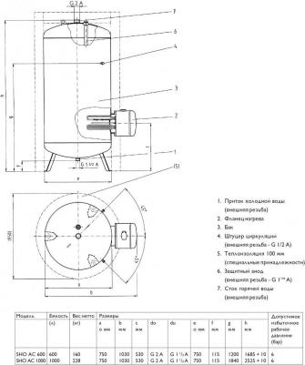 SHO AC 1000 – фото 2