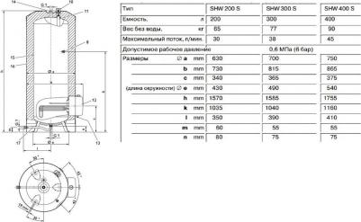 SHW 300 S – фото 3