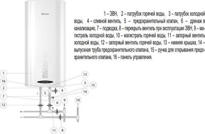 Double 50 – фото 5