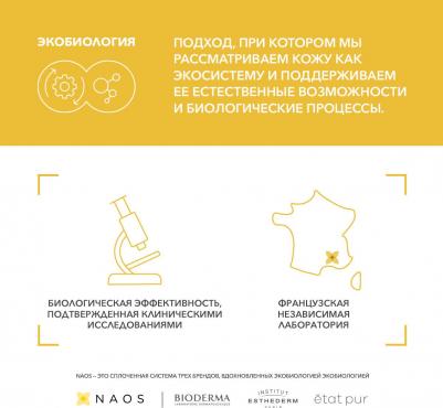 Солнцезащитное молочко Ультра SPF50+, 200 мл (Photoderm) – фото 5