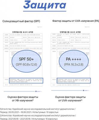 Солнцезащитная эссенция для лица Гиалуроновая увлажняющая солнцезащитная эссенция SPF50+ PA++++ Hyaluron Moist Sunscreen – фото 5