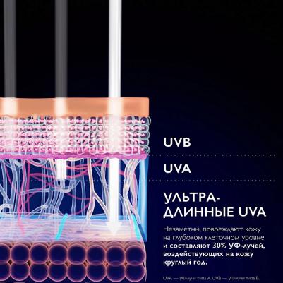 Солнцезащитное молочко для лица и тела Anthelios UVMUNE SPF 50+ PPD26 250мл – фото 13