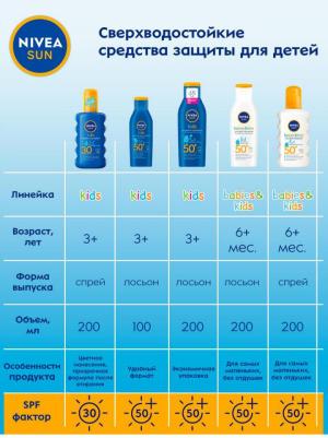 Детский увлажняющий солнцезащитный спрей, СЗФ 30, 200 мл – фото 3