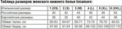 Трусы слипы, заниженная посадка, кружевные, размер 4(46), бежевый, экрю – фото 2