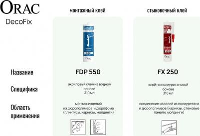 Стыковочный клей FX250 DecoFix Extra Plus 310 мл – фото 2