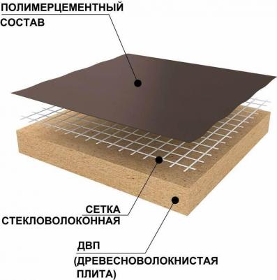 Панель звукоизоляционная RPG Eco Comfort 19х600х1250 мм армированная – фото 3