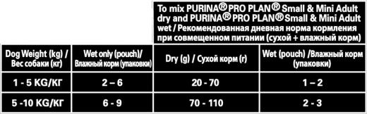 OptiSavour Adult влажный корм для собак c говядиной в соусе, 85г – фото 17