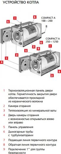 Compact A 400 – фото 1