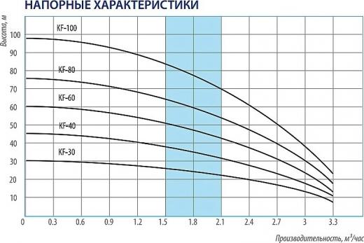 KF-60 – фото 9