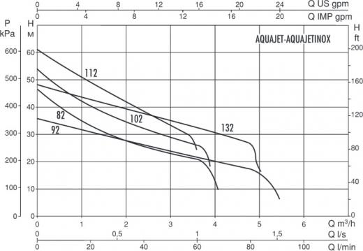 Aquajet-Inox 112M – фото 3