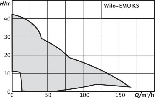 EMU KS 12 E GG – фото 1