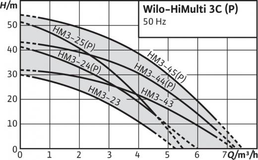 HiMulti 3 C 1-25 – фото 1