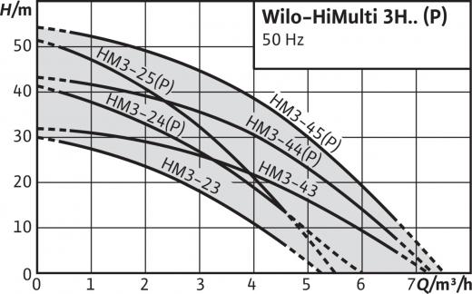 HiMulti 3 H 100-24 – фото 1