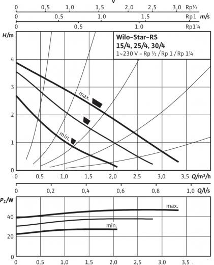 Star-RS 15/4-130 – фото 15