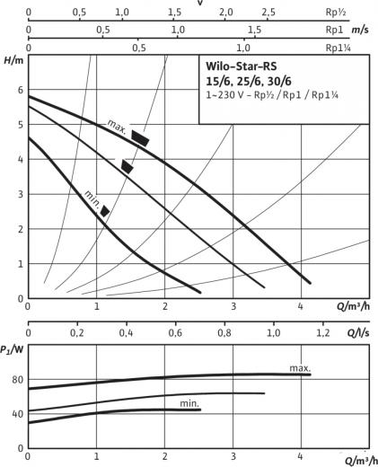 Star-RS 15/6-130 – фото 11