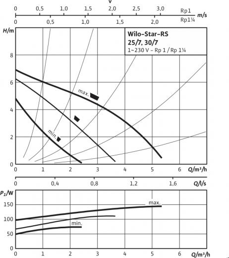 Star-RS 25/8 – фото 4