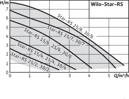 Star-RS 30/8 – фото 3