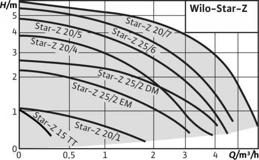 Star Z 20/7-3 – фото 6