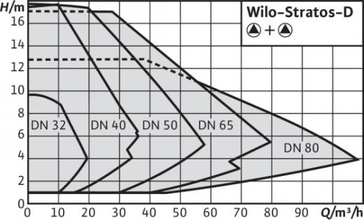 Stratos D 40/1-12 PN6/10 – фото 1